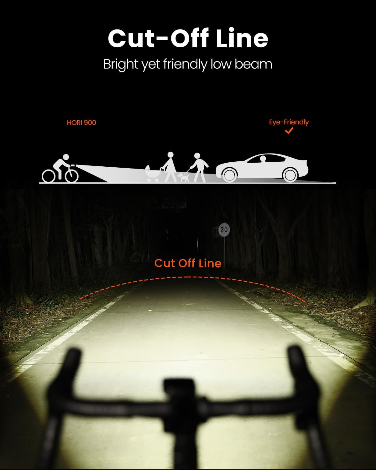Magicshine Hori 900 Compatible with Garmin/Wahoo Bike Computer Dual Mounted Bike - Image 5