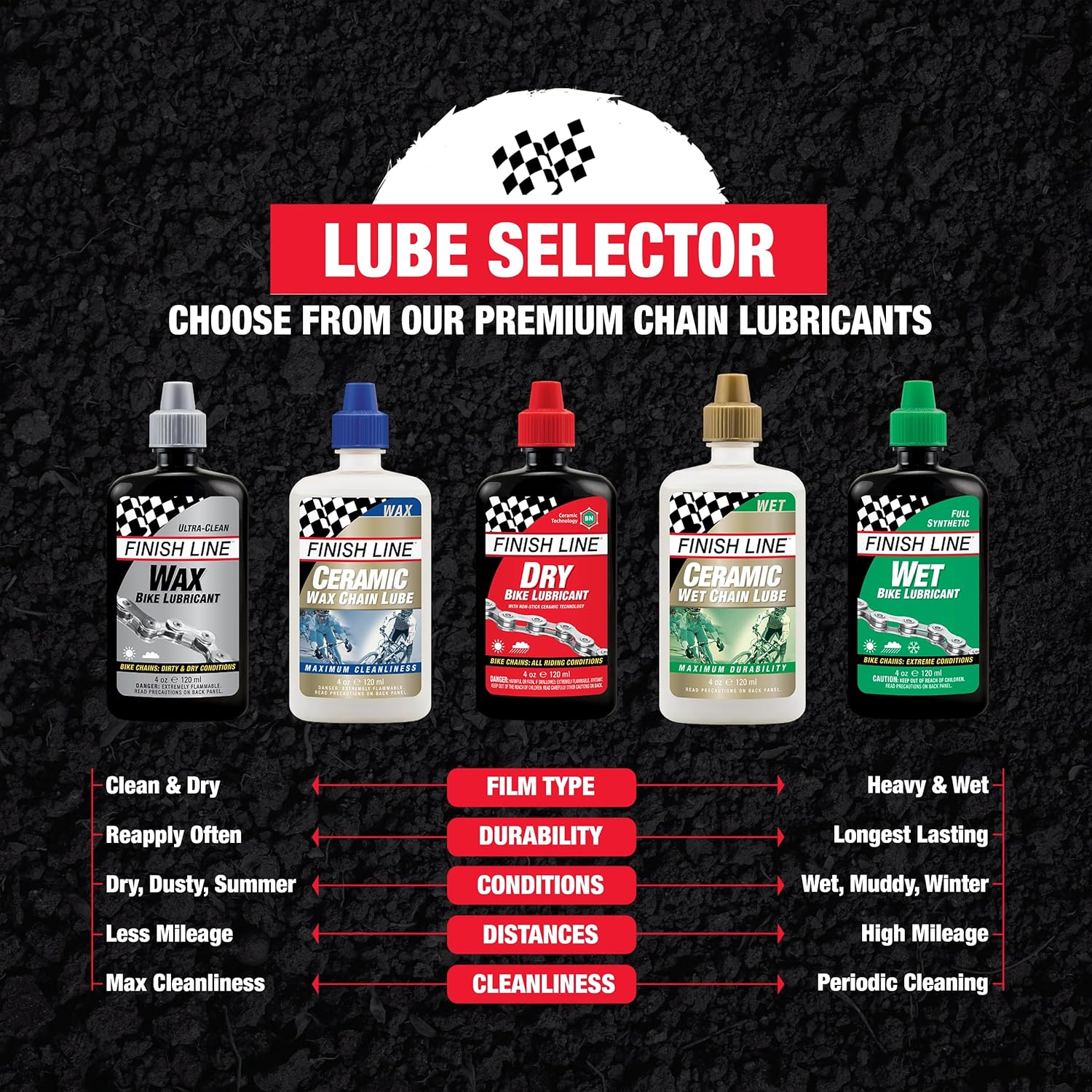 Finish Line Dry Bike Chain Lube – Ceramic Dry-Film Lubricant – Dirt & Dust - Image 6